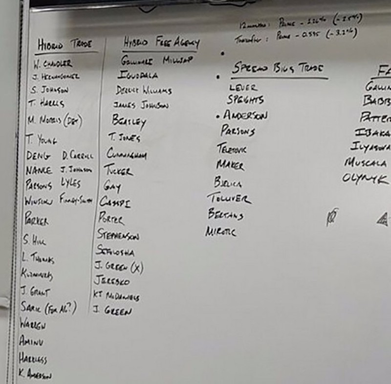 Illustration for article titled Orlando Magic Swear This Accidentally Leaked List Isn't Their Offseason Plans